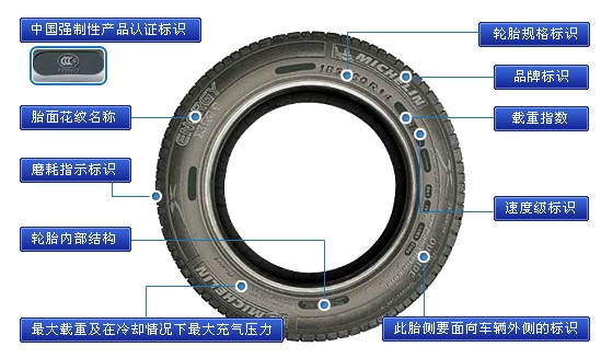 利用同軸光源檢測(cè)汽車(chē)輪胎上的字符.jpg